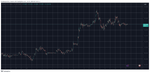 Read more about the article Litecoin Skyrockets by Double-Digits, Bitcoin Price Stalls at $118K: Weekend Watch