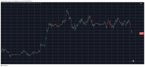 Read more about the article Bitcoin Price Dives to 2-Week Low as Galaxy Digital Offloads $1.5B in BTC