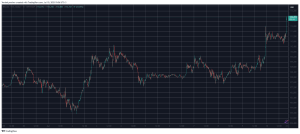 Read more about the article Bitcoin Pops Up to New ATH at $112.8K, Leaving $600M in Liquidations