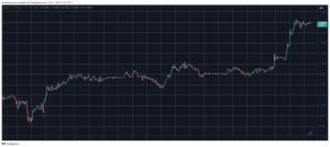 Read more about the article XLM Explodes by 22% Followed by XRP, BTC Price Calms at $118K: Weekend Watch