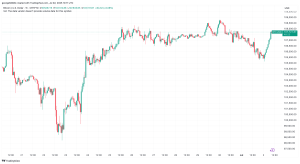 Read more about the article Bitcoin Plunges to $105K and Recovers, Altcoins Volatile: Market Watch