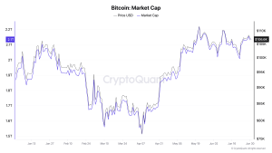 Read more about the article Bitcoin realized market cap stacking shows silent strength beneath price action
