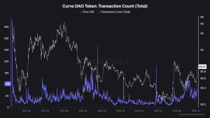 Read more about the article Curve DAO Explodes 70% in a Week—What’s Fueling CRV’s Run?