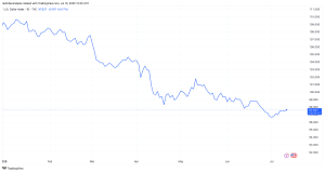 Read more about the article Bitcoin has NOT reached a new all-time high in euros and pounds amid $118k breakout