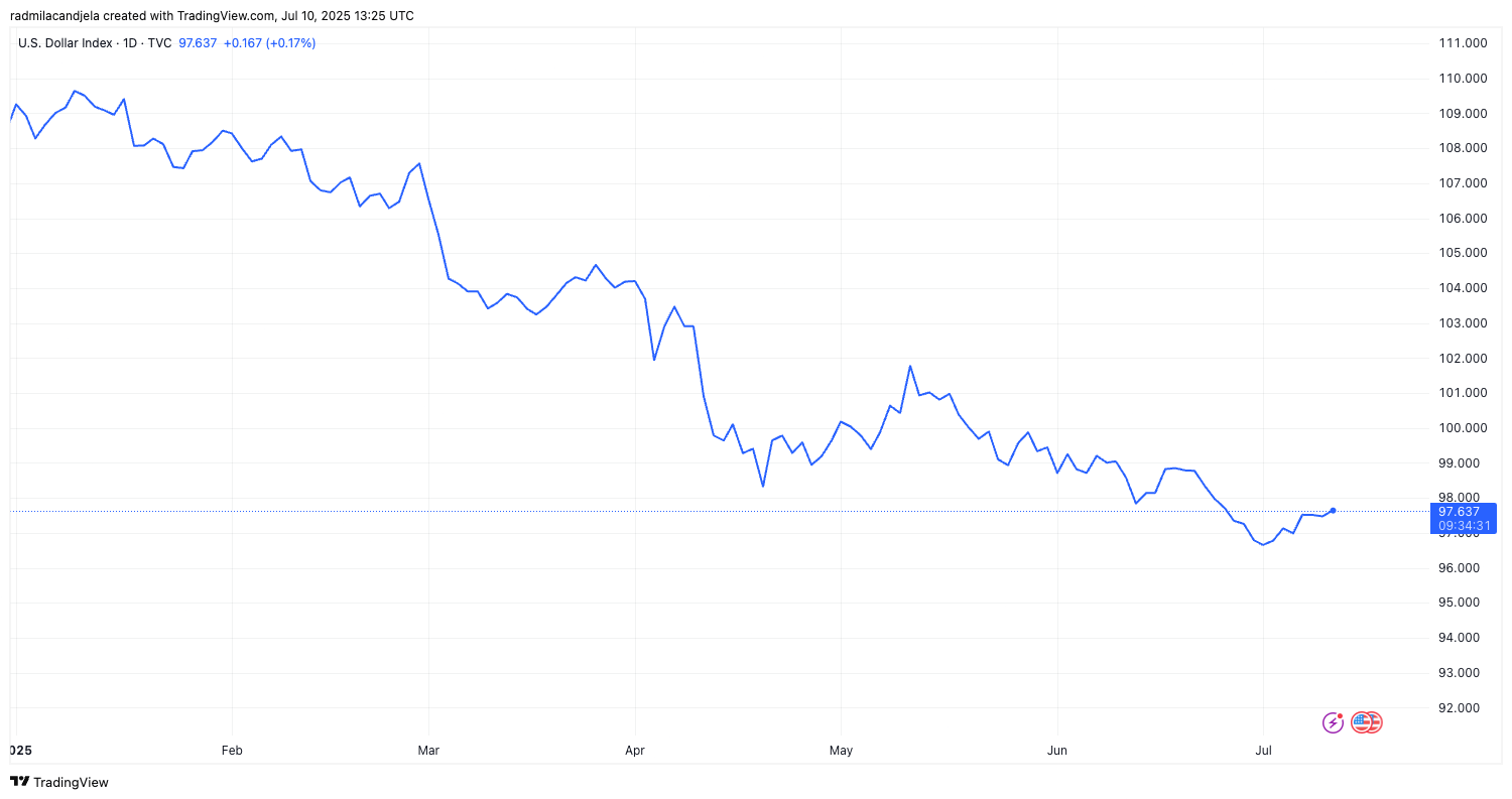 You are currently viewing Bitcoin has NOT reached a new all-time high in euros and pounds amid $118k breakout