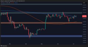 Read more about the article Ethereum Price Analysis: Is ETH Primed for Further Gains After Surge Past $2.5K?