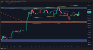 Read more about the article Ethereum Price Analysis: ETH Skyrockets 7% Daily, the Bulls Eye $2,800 Next