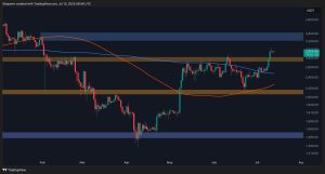Read more about the article Ethereum Price Analysis: Will ETH Pull Back to $2.8K Before Next Leg Up?