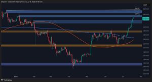 Read more about the article Ethereum Price Analysis: ETH Bulls Eye $4,000 But Consolidation Seems More Likely