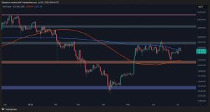 Read more about the article Ethereum Gains 4% This Week, What are the Next Targets? ETH Price Analysis