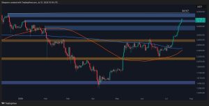 Read more about the article Ethereum Price Analysis: ETH Targets $4K Following 25% Weekly Gains
