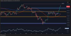 Read more about the article Ethereum Price Analysis: ETH Rally Cools, Can it Dodge a Major Correction?