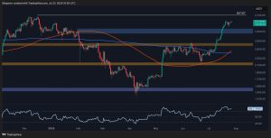 Read more about the article Ethereum Price Analysis: Is ETH Gearing Up for a Surge to $4K?