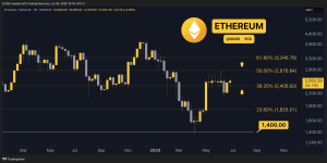 Read more about the article Crypto Price Analysis July-04: ETH, XRP, ADA, SOL, and HYPE