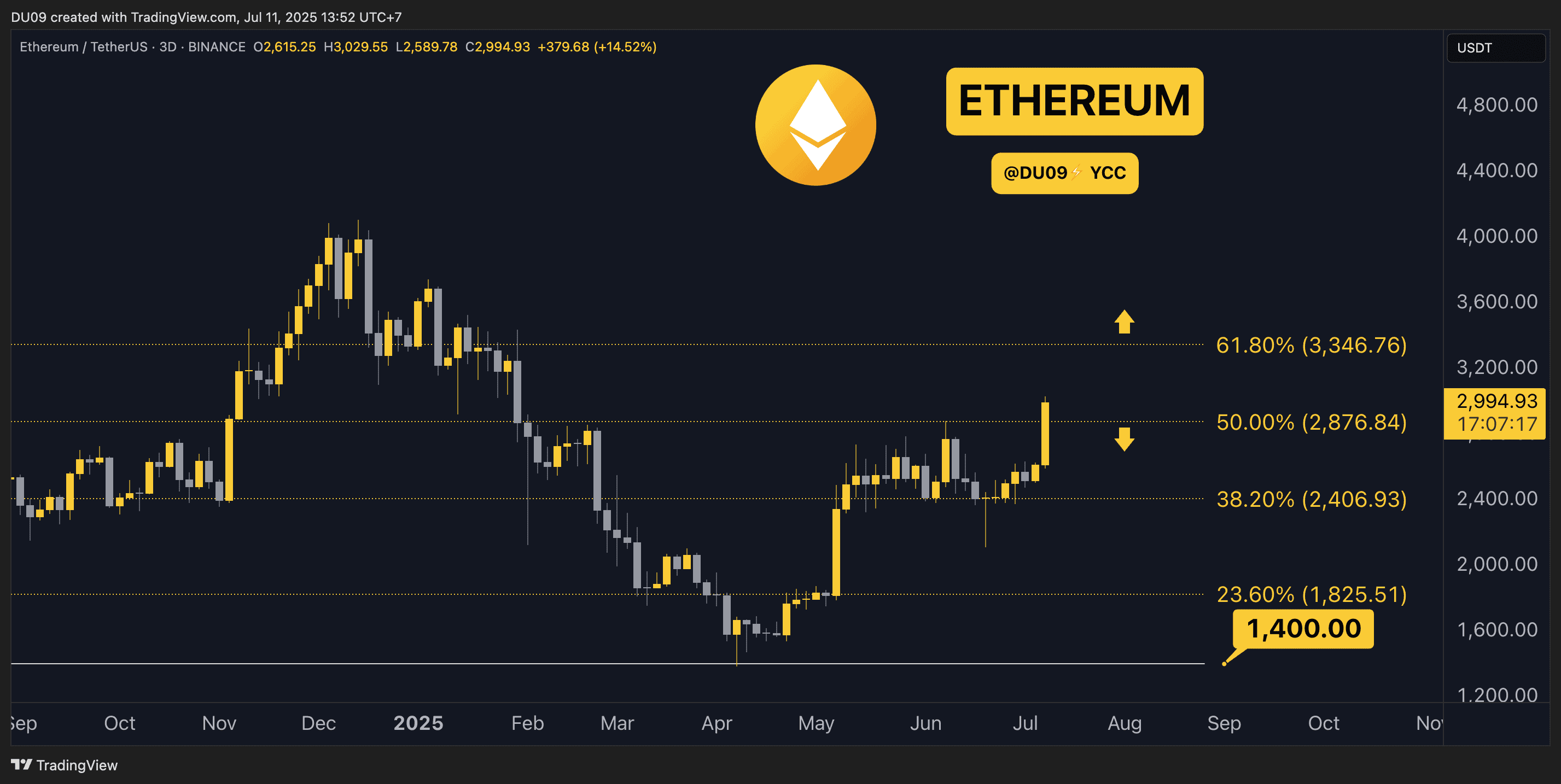 You are currently viewing Crypto Price Analysis July-11: ETH, XRP, ADA, SOL, and HYPE