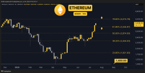 Read more about the article Crypto Price Analysis July-18: ETH, XRP, ADA, SOL, and HYPE