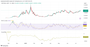 Read more about the article FARTCOIN Ready to Rip? Price Surges 23% in 24 Hours
