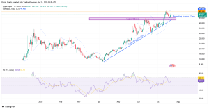Read more about the article 4 Cryptocurrencies to Watch as Smart Whale Opens Massive Long Position