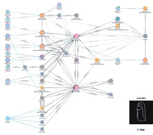 Read more about the article North Korean IT workers earned $17M this year with some funds coming from Circle accounts