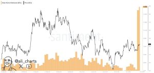Read more about the article SOL ETF Approval May Come Early, Solana Activity Soars