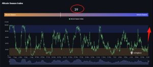 Read more about the article Ethereum soars past $3,400 sparking altcoin season buzz as alts fly