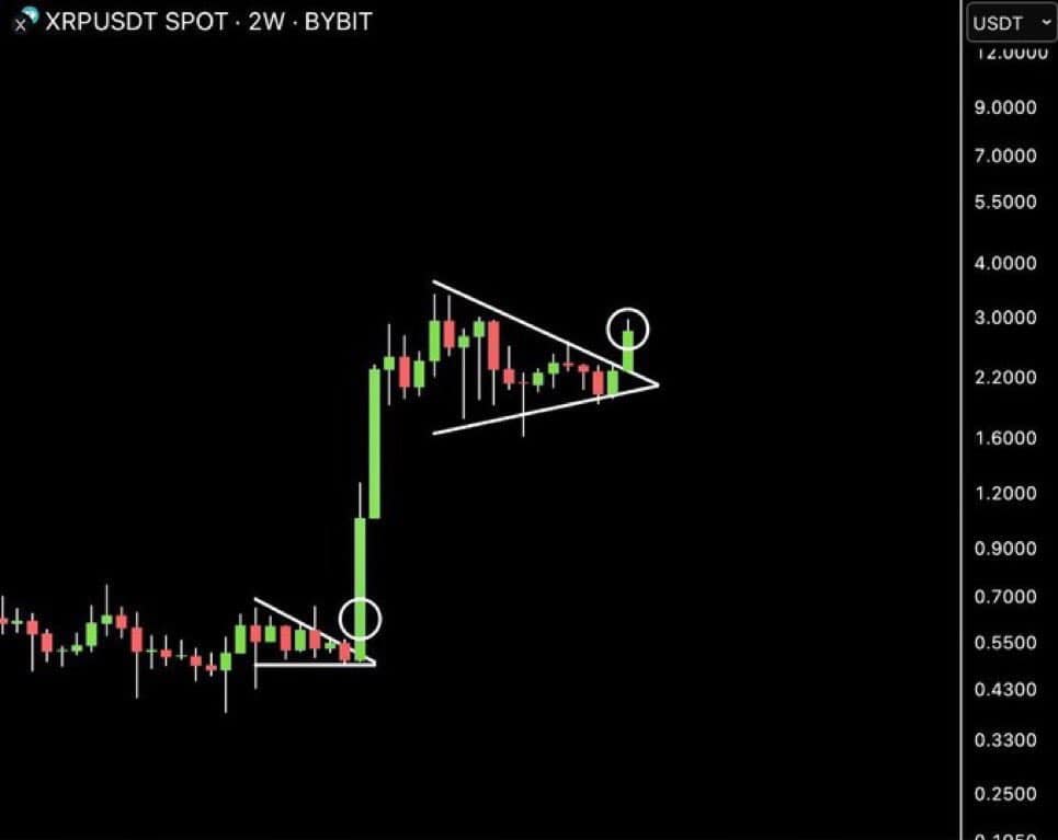 You are currently viewing Proponent Suggests the XRP Price Can 6x From Here, But is it Realistic?