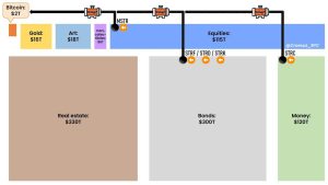 Read more about the article Strategy’s Bitcoin-backed Stretch stock could lure capital from $7T traditional funds