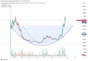 Read more about the article PENGU Whale Nets $2.1M Profit as Prices Tumble, Will This Support Hold?