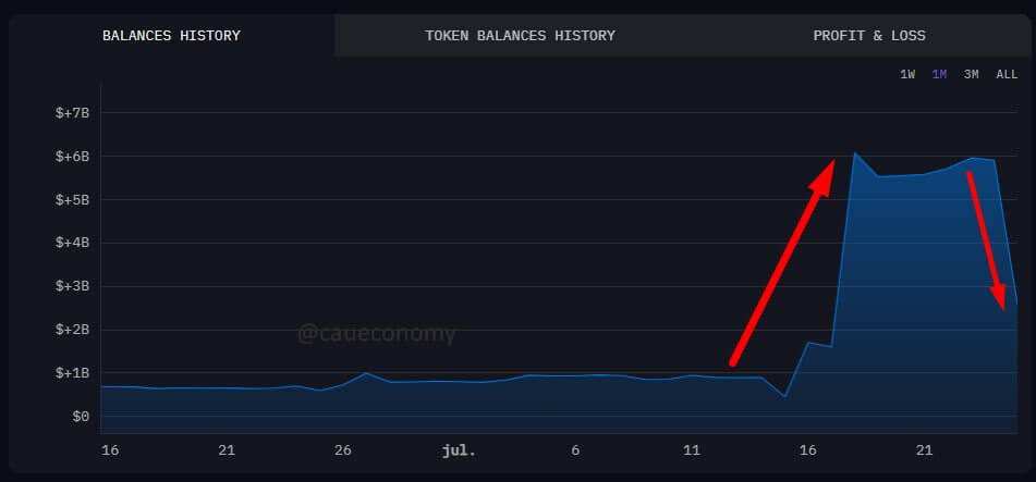 You are currently viewing Ancient whale sells $1.7 billion Bitcoin via Galaxy as price dips to $115k