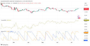 Read more about the article Chainlink Breakout Ahead? $17.5 Flip Could Spark Rally