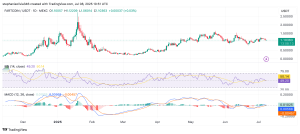 Read more about the article Why is the FARTCOIN Price Down Today and is There More Pain Ahead?