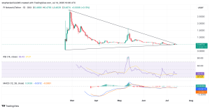 Read more about the article Is PI on the Brink? Pi Network Price Nears Crucial Support Zone