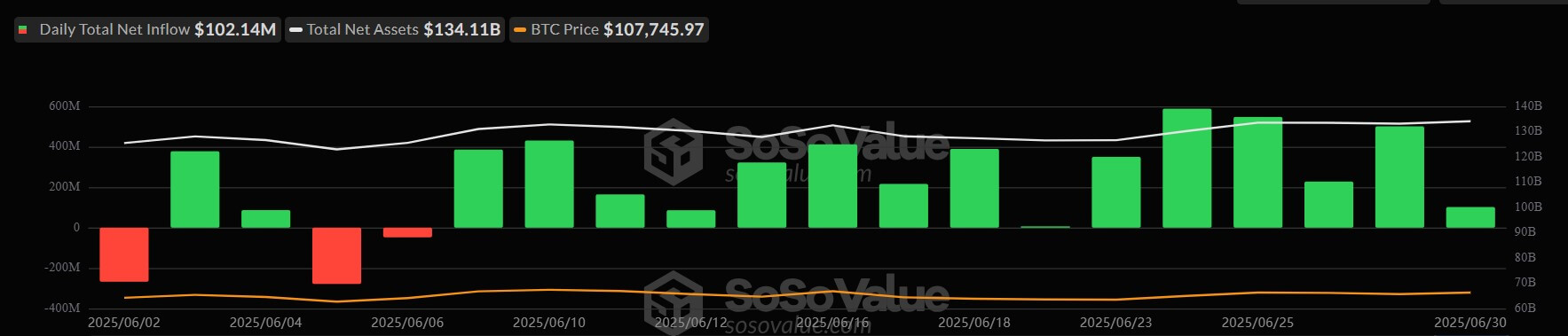 You are currently viewing SEC set for summer crypto ETF approval wave including XRP, ADA and SOL amid $6B investment surge