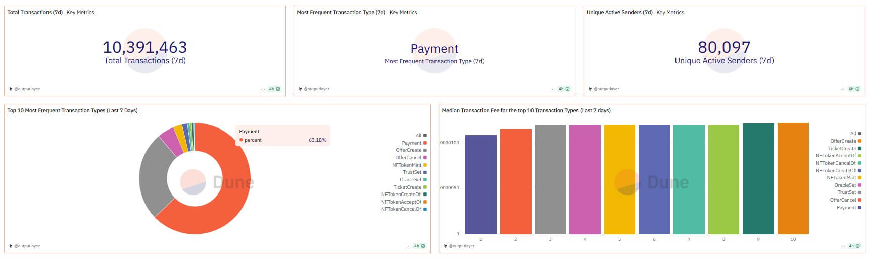 You are currently viewing XRP Ledger payment use surges 430% in 2 years, gains ground in DeFi and tokenization