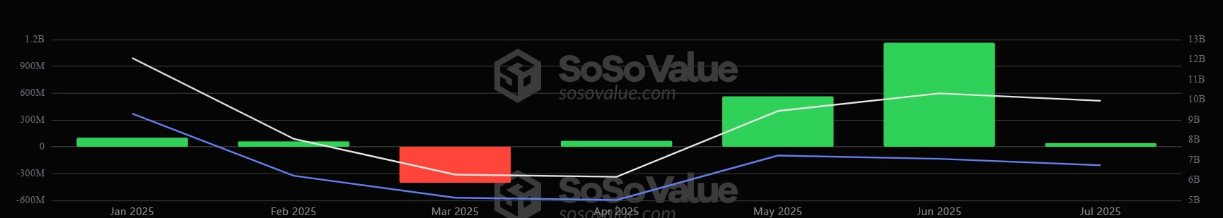 You are currently viewing Ethereum ETFs forecast to attract $10 billion by late 2025, says Bitwise CIO