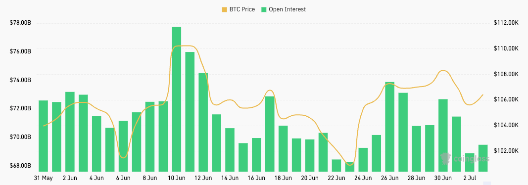 You are currently viewing End of the quarter wipes out billions from Bitcoin open interest