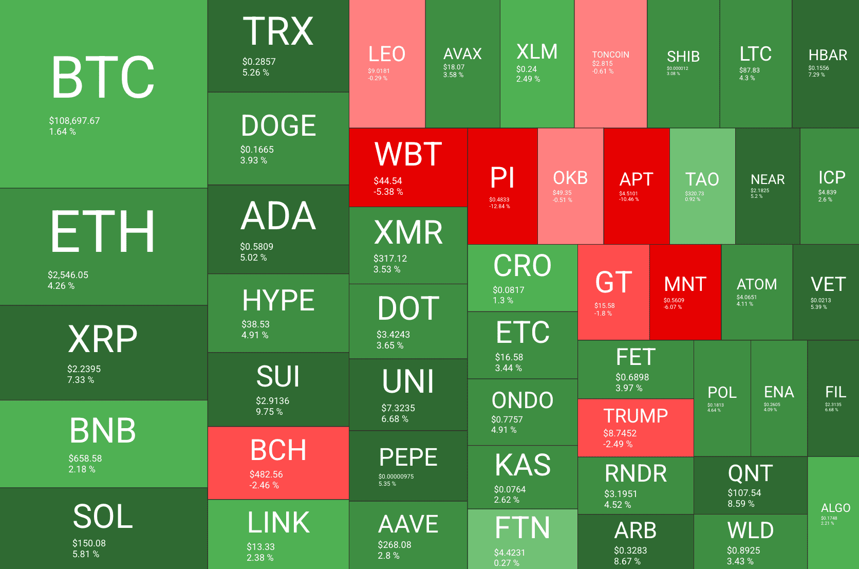You are currently viewing Bitcoin Climbs as Trump’s $5 Trillion Bill Sparks Market Volatility and Political Tensions: Your Weekly Crypto Market Update