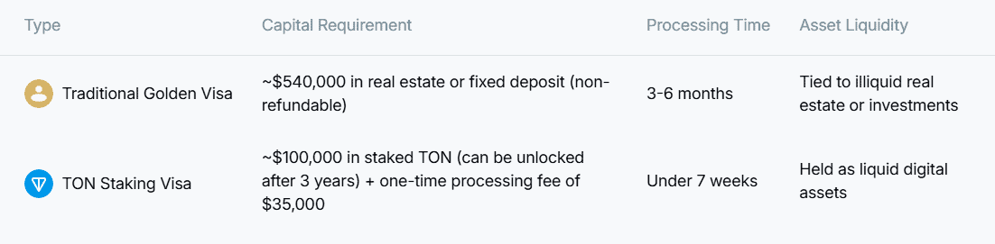 You are currently viewing Toncoin Hits 19-Day High Following UAE Visa Offer for $100K in Staked TON