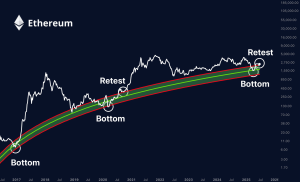 Read more about the article Ethereum Price Fell 2% In June But Has These 4 Bullish Signs Going Into July