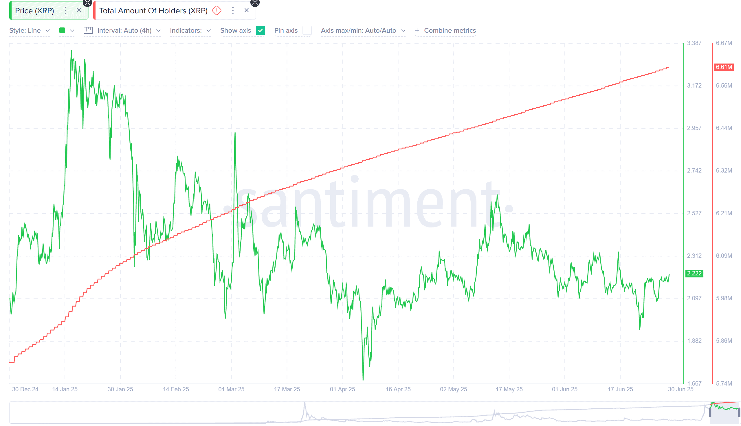 You are currently viewing Whale Drops $60M XRP on Coinbase—What’s Next for Ripple’s Price?