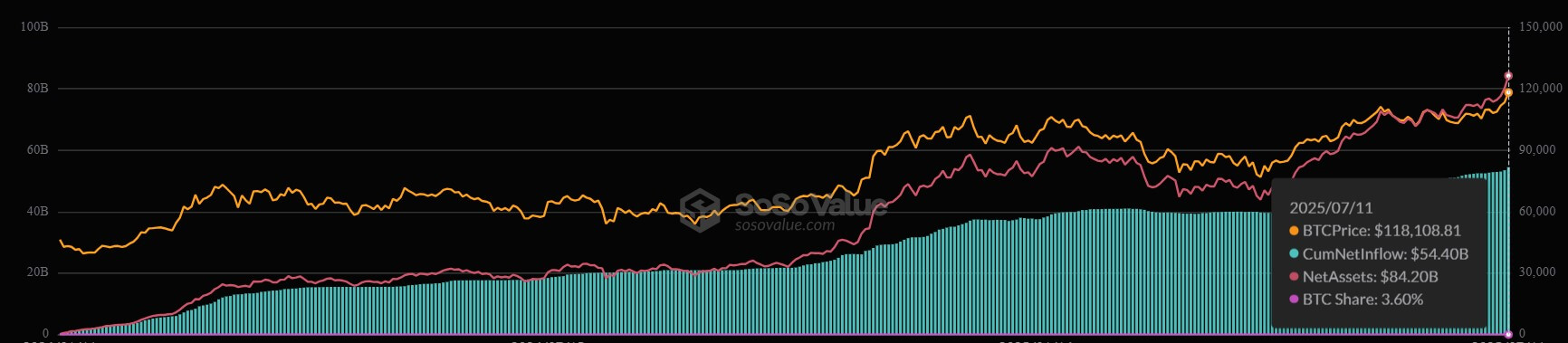 You are currently viewing BlackRock’s IBIT becomes top 20 ETF in US, poised to exceed $100 billion in assets this month
