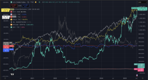 Read more about the article This is what fiat death looks like. Bitcoin’s 1,500% boom paves the path to Hyperbitcoinization