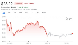 Read more about the article GameStop Eyes Crypto Payments After $500M Bitcoin Bet