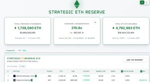 Read more about the article BitMine and SharpLink amass $1B stash amid Ethereum’s rising appeal as ‘digital oil’