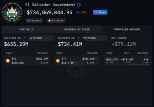 Read more about the article IMF claims El Salvador is NOT buying Bitcoin but simply moving coins between wallets