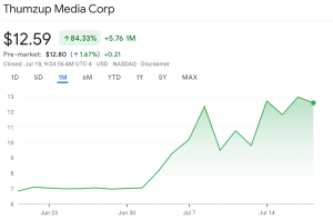 Read more about the article Thumzup Backs XRP as It Hits ATH in $250M Crypto Shift