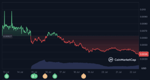 Read more about the article Pump Fun generates $10.2 million weekly in fees but PUMP remains below ICO launch price