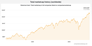 Read more about the article When will Bitcoin reach $1,000,000 per coin and a $20 trillion market cap?