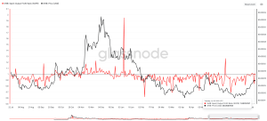 Read more about the article Shiba Inu Tanks 10% as $70M in SHIB Leaves Coinbase Wallet, What’s Next?