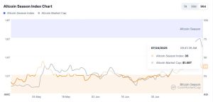Read more about the article Ethereum and XRP lead $976 million liquidation wave as altcoin rally pulls back